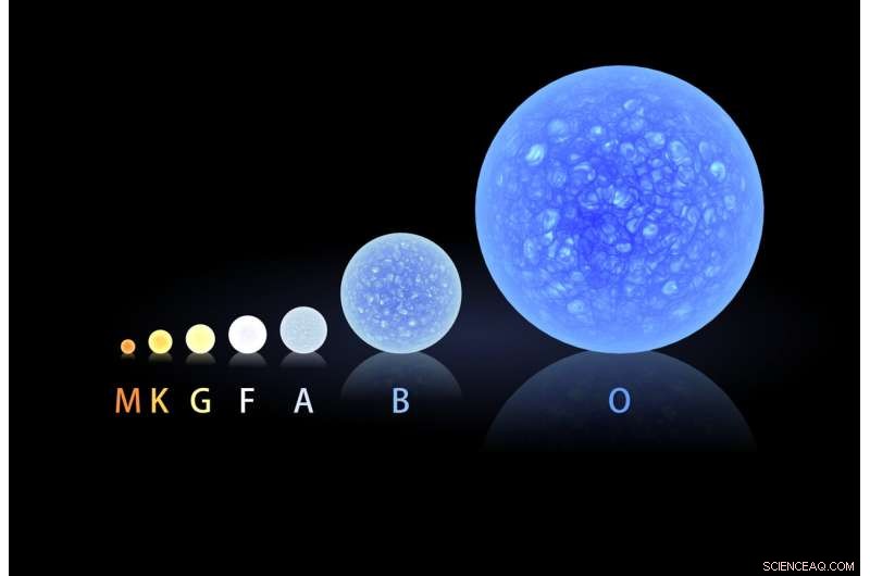 NASA Rocket Team Seeks Exoplanet Life by Studying Nearby Stars