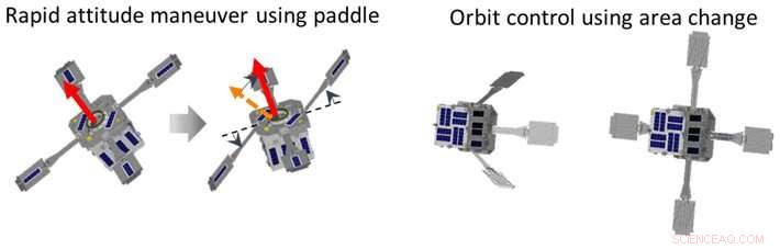 Tokyo Tech Unveils HIBARI: A 50‑kg Microsatellite with Variable‑Shape Attitude Control