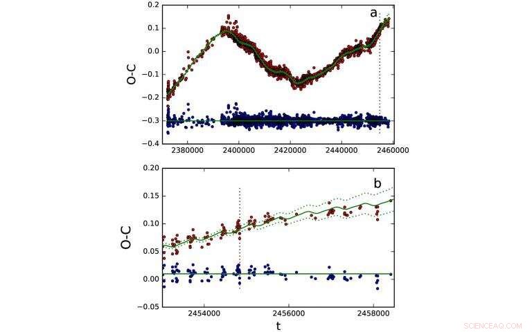 New Study Suggests Companion Star Candidates Around Eclipsing Binary Algol
