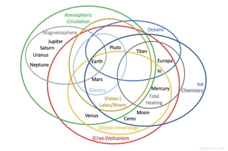 Moons and the Planet Debate: Do They Meet IAU Criteria?