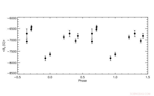 HD 144941 Identified as the Most Extreme Helium-Strong Star: New Observations