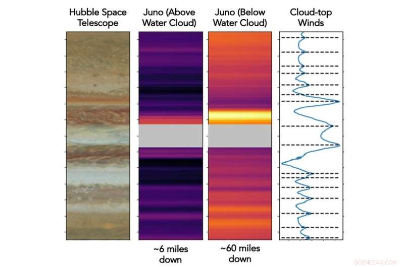 Juno Mission Reveals Jupiter’s Deep Structure and the Evolving Great Red Spot