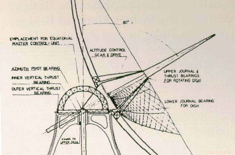 60 Years Strong: How the Parkes Radio Telescope Continues to Pioneer Space Science