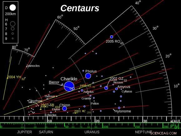 Proposed Centaur Mission to Observe Comet Formation in Real Time