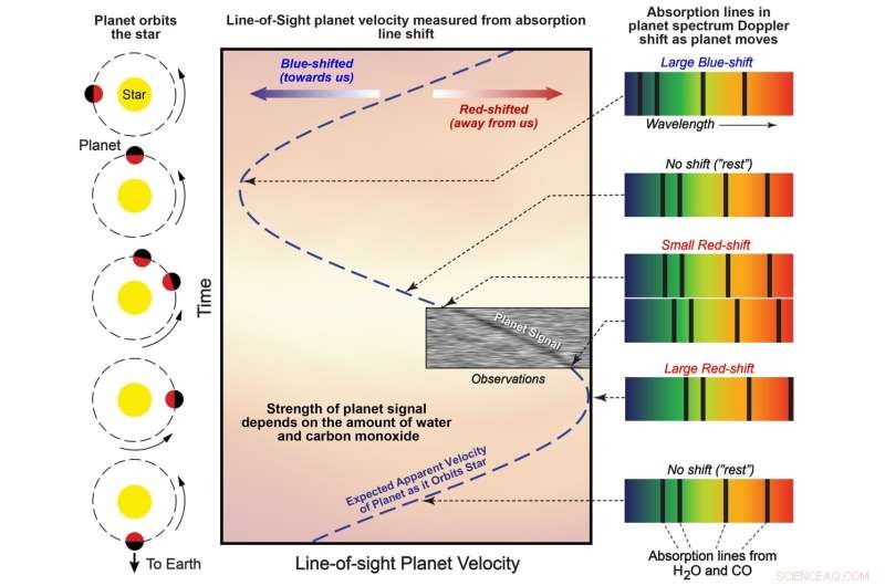 Scientists Directly Detect Water and CO in Atmosphere of Exoplanet 340 Light-Years Away