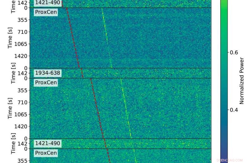 Signal Hinted at Alien Tech, but Scientists Attribute It to Radio Interference