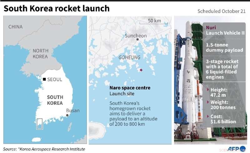 South Korea s First Indigenous Rocket Launch Falls Short of Orbit Success