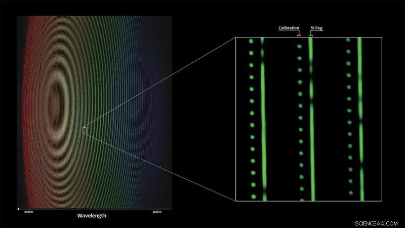 NEID Spectrometer: Pioneering Exoplanet Detection with Precise Radial Velocity