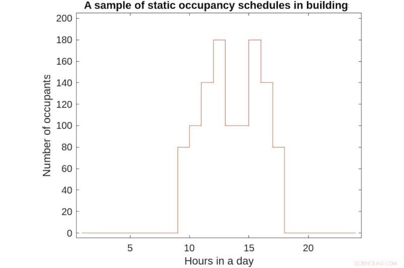Empty Buildings Consume More Energy Than You Think: The Hidden Power Drain