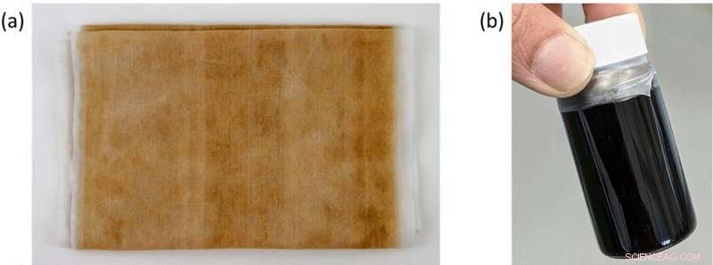 From Masks to Nanotubes: Green Chemistry Converts Used Face Masks into High-Quality Single‑Walled Carbon Nanotubes