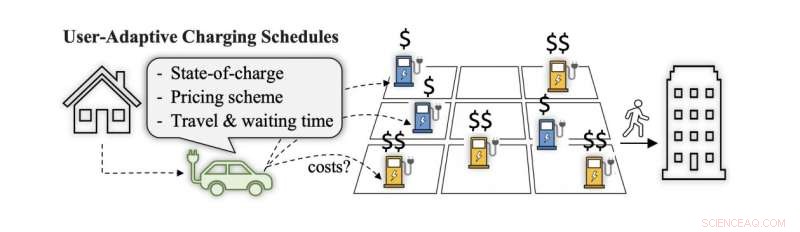 Dynamic Tool Enhances EV Drivers  Access to Charging Stations
