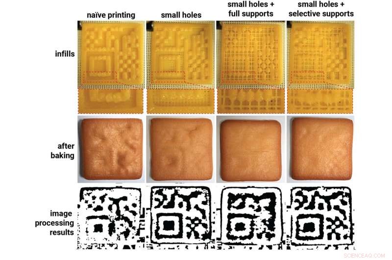 Seamless Edible QR Code Cookies: 3D-Printed Tags for Ingredient Transparency