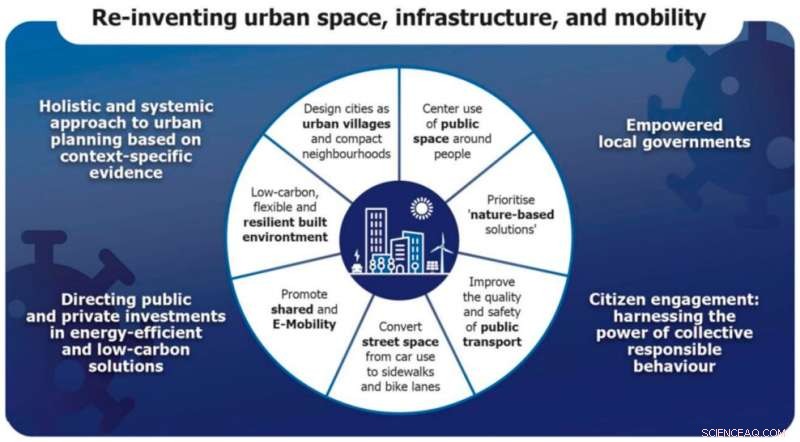 Pandemic and War: Catalysts or Challenges for Energy Transitions