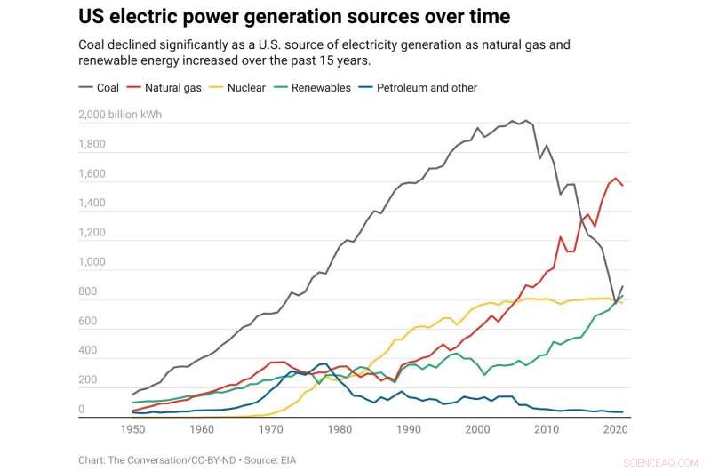 Achieving Net‑Zero Emissions: Energy Leaders’ Vision for Climate Action