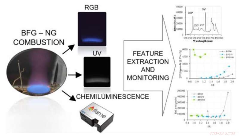 Blast Furnace Gas Combustion: A Viable, Sustainable Solution for the Steel Industry