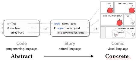 CodeToon: AI-Driven Tool That Turns Code into Engaging Stories & Comics