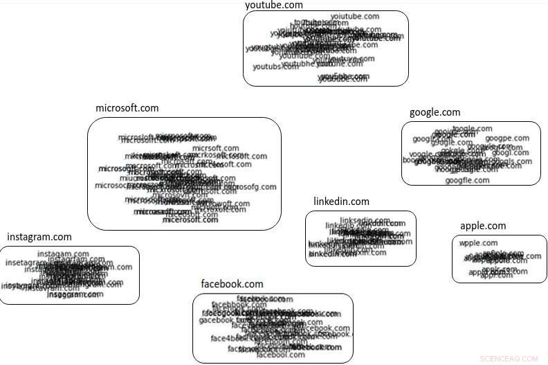 TypoSwype: AI-Powered Image Recognition to Spot Typosquatting Attacks