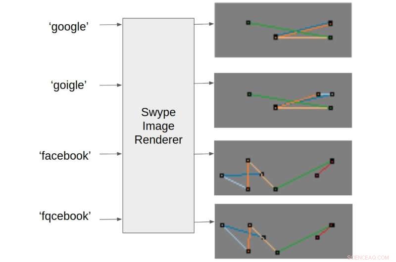 TypoSwype: AI-Powered Image Recognition to Spot Typosquatting Attacks