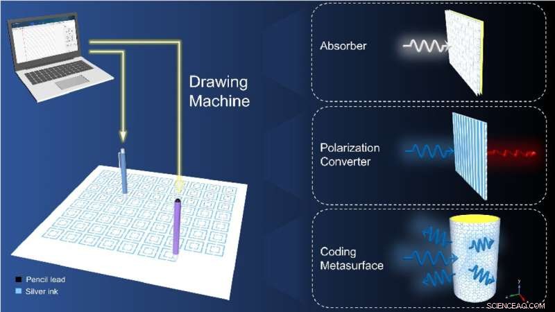 Automatic Drawing Machine Enables Precise Paper Metamaterials for Microwave Applications