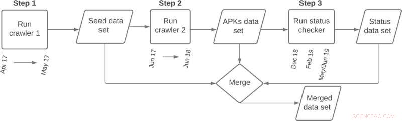 Predicting App Violations: AI Models Forecast Google Play Removal Risks