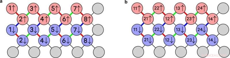 Quantum Computing Breakthrough Promises More Efficient Batteries and Solar Cells