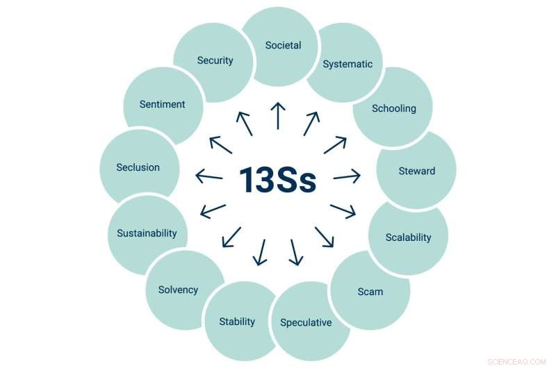 13 Key Risks to Consider Before Investing in Cryptocurrencies