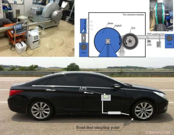 Pioneering Integrated Measurement of Exhaust & Non-Exhaust PM Emissions Across Vehicle Types