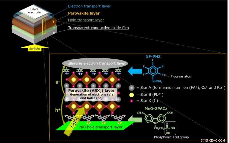Perovskite Solar Cell Achieves 1,000+ Hours of Continuous Power Generation at Over 20% Efficiency