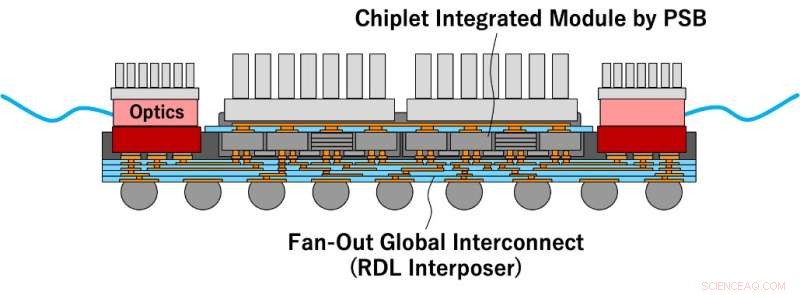 Simplified Chiplet Integration: An Easy‑to‑Implement Technology for Advanced Semiconductors