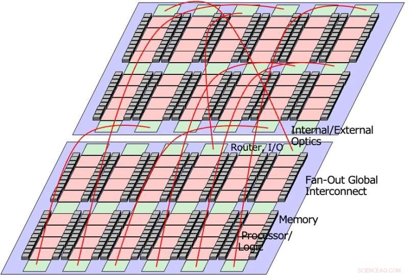 Simplified Chiplet Integration: An Easy‑to‑Implement Technology for Advanced Semiconductors