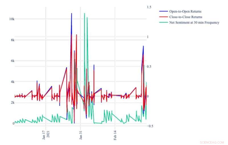 From GameStop to Crypto: Safeguarding Your Portfolio Against Meme Stock Volatility