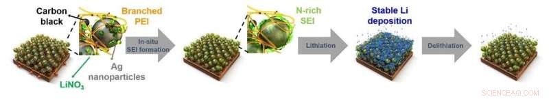 Revolutionary Battery Delivers 630‑km Range on a Single Charge