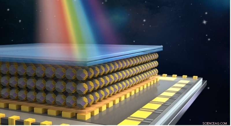 High‑Performance Colloidal Quantum Dot Imager for Near‑Infrared Applications