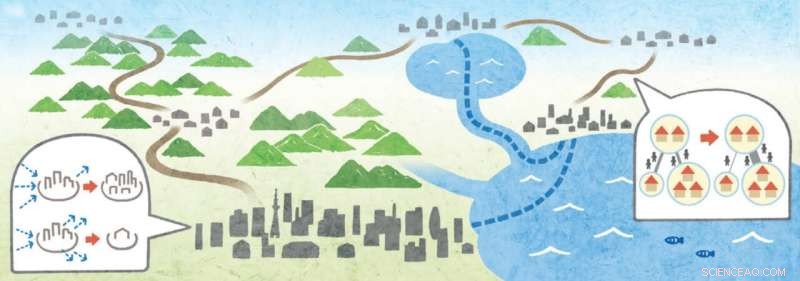 Computational Model Reveals How Roads Shape Human Settlement Networks