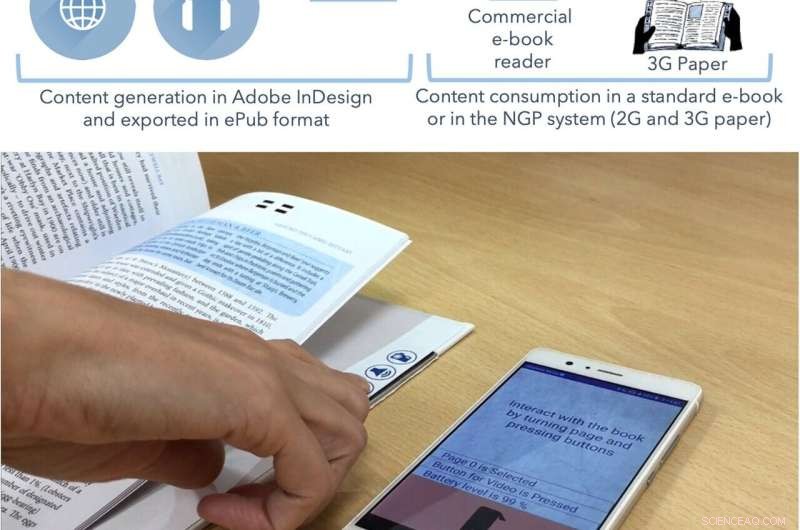 Augmented Reality May Revive Printed Books, New Surrey Research Finds