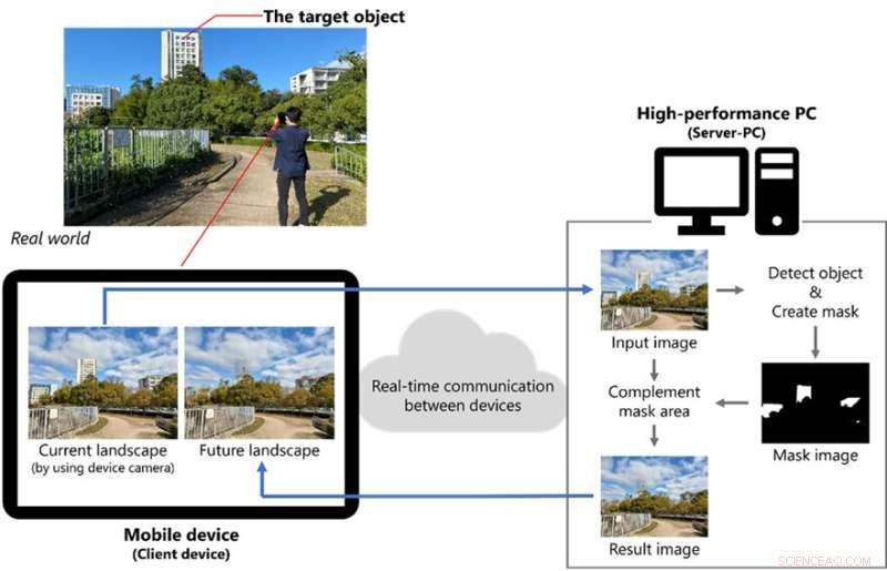 AI-Powered Live View: Seamless Virtual Removal of Buildings