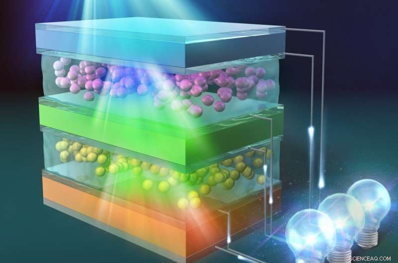 Boost Solar Cell Efficiency with Innovative Upconversion Wafer Bonding