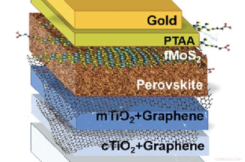 Crete Unveils First Stand‑Alone Graphene‑Perovskite Solar Farm