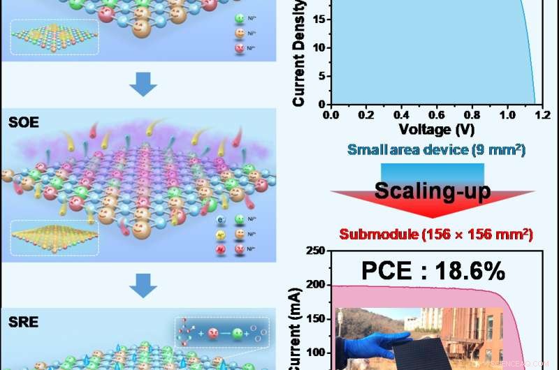 Researchers Achieve High‑Performance, Large‑Area Perovskite Solar Cell Submodules