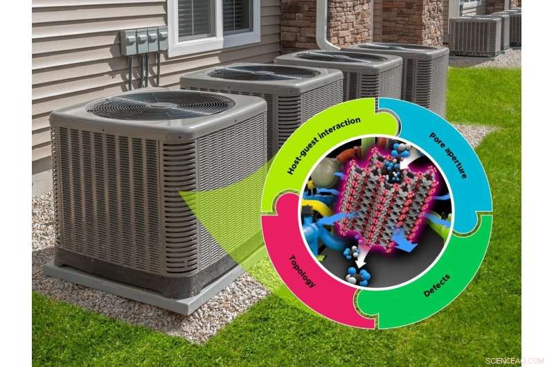 Pacific Northwest Lab Charts Path to Eco‑Friendly Air Conditioning Amid Rising Temperatures