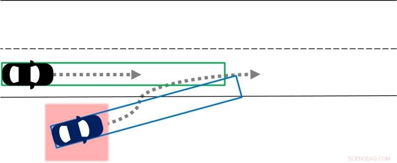 Improving Autonomous Vehicle Safety in High-Risk Scenarios