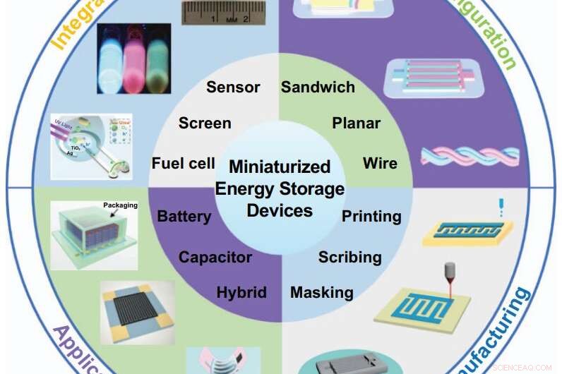 Miniaturized Energy Storage Devices for Microsystems: Design, Integration, and Applications