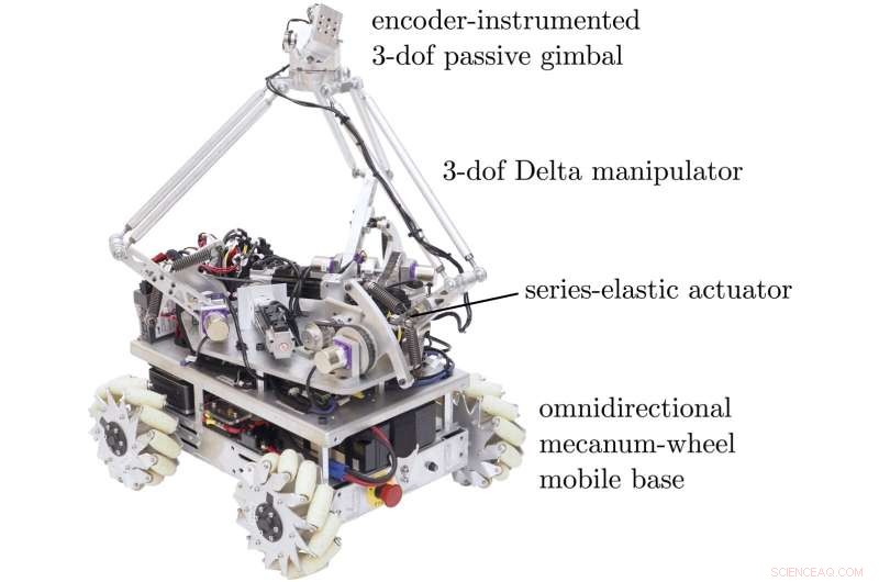 Omnid Mocobots: Mobile Robots for Safe, Efficient Human Collaboration