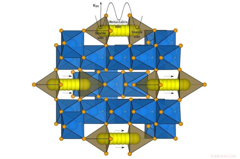 How Computer Simulations Are Revolutionizing Battery Performance Assessment