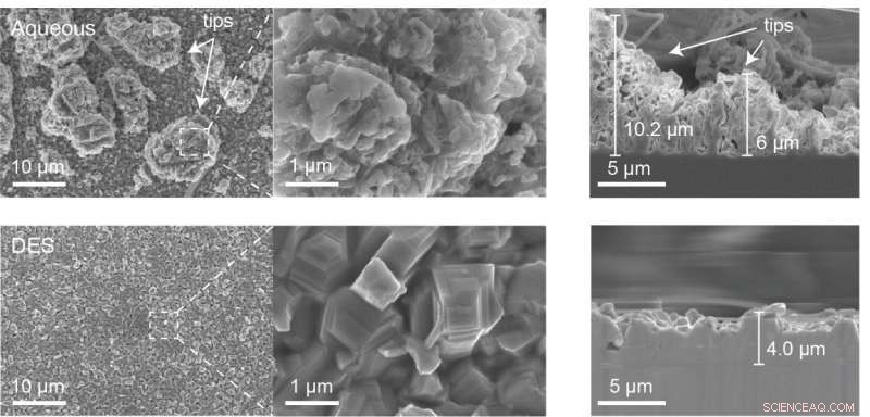 Revolutionary Core Technology Enhances Performance of Aqueous Zinc Batteries
