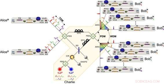 Researchers Unveil Breakthrough Technology Advancing Quantum Cryptography Commercialization