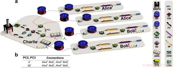 Researchers Unveil Breakthrough Technology Advancing Quantum Cryptography Commercialization