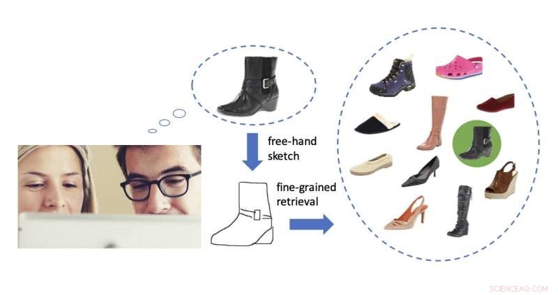 Smart Sketch‑Based Image Retrieval System for Mobile Devices
