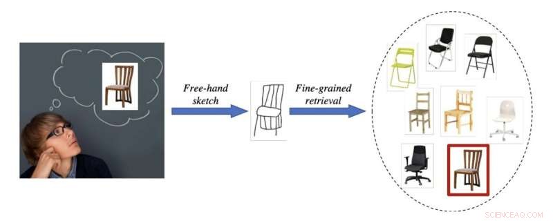 Smart Sketch‑Based Image Retrieval System for Mobile Devices