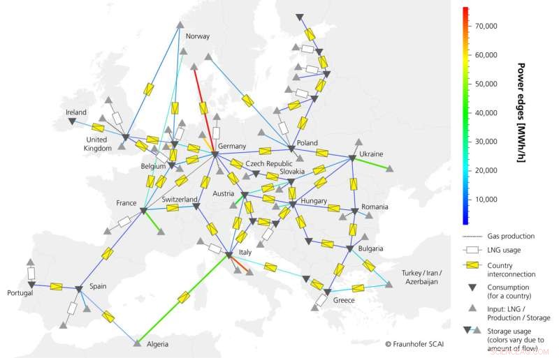 Simulating Europe s Gas Pipeline Network Reveals Critical Infrastructure Gaps